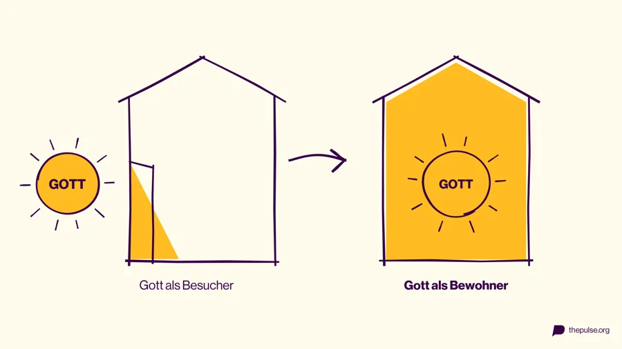 Pulse concept illustration: God as visitor vs. God as inhabitant
